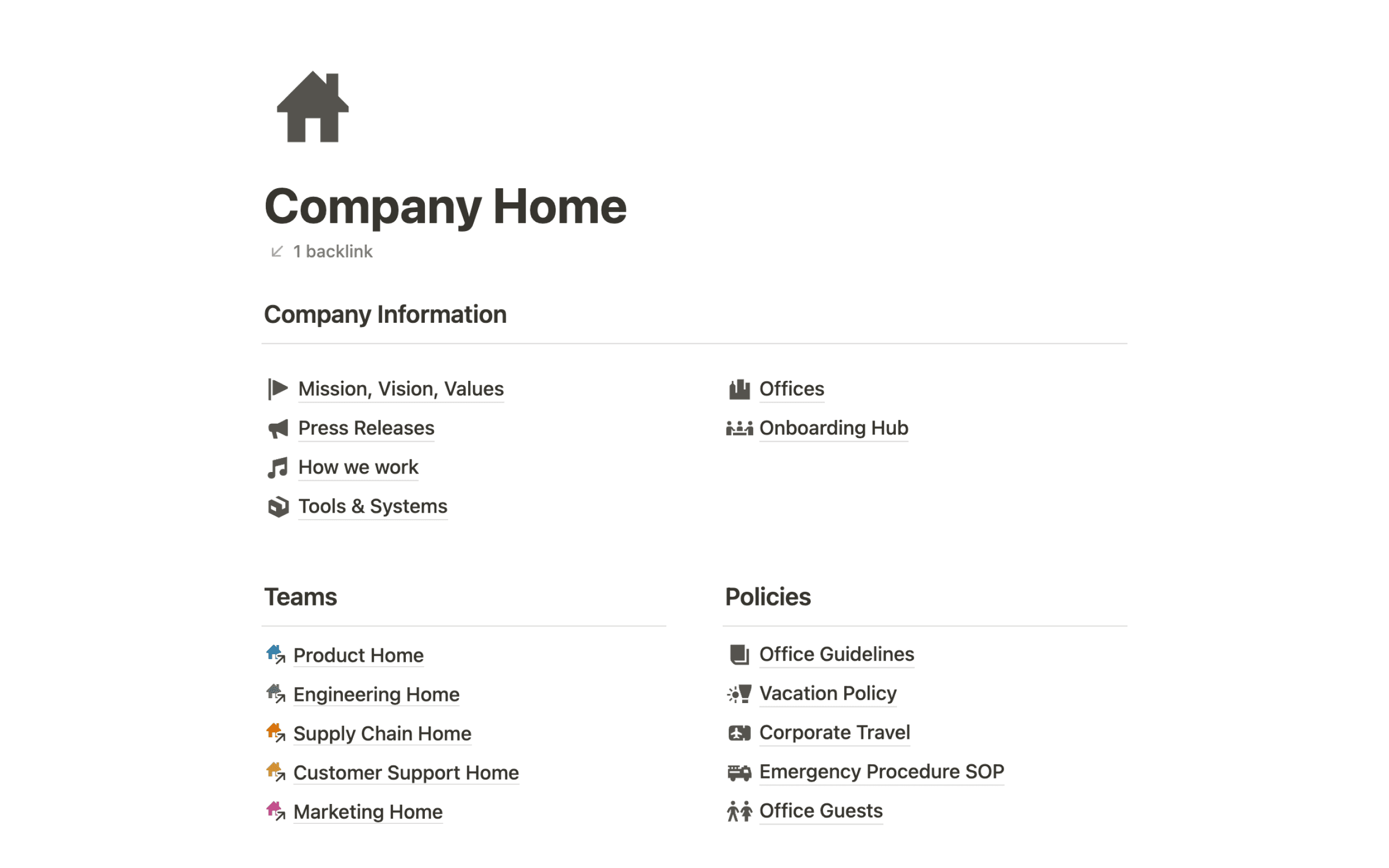Wiki d’entreprise Acme Inc