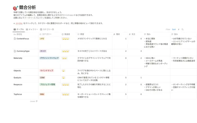 競合分析