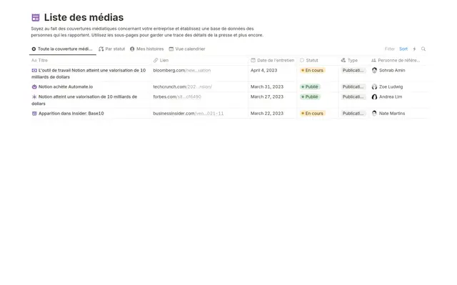 Liste des médias