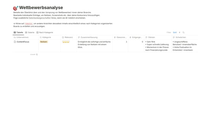 Wettbewerbsanalyse